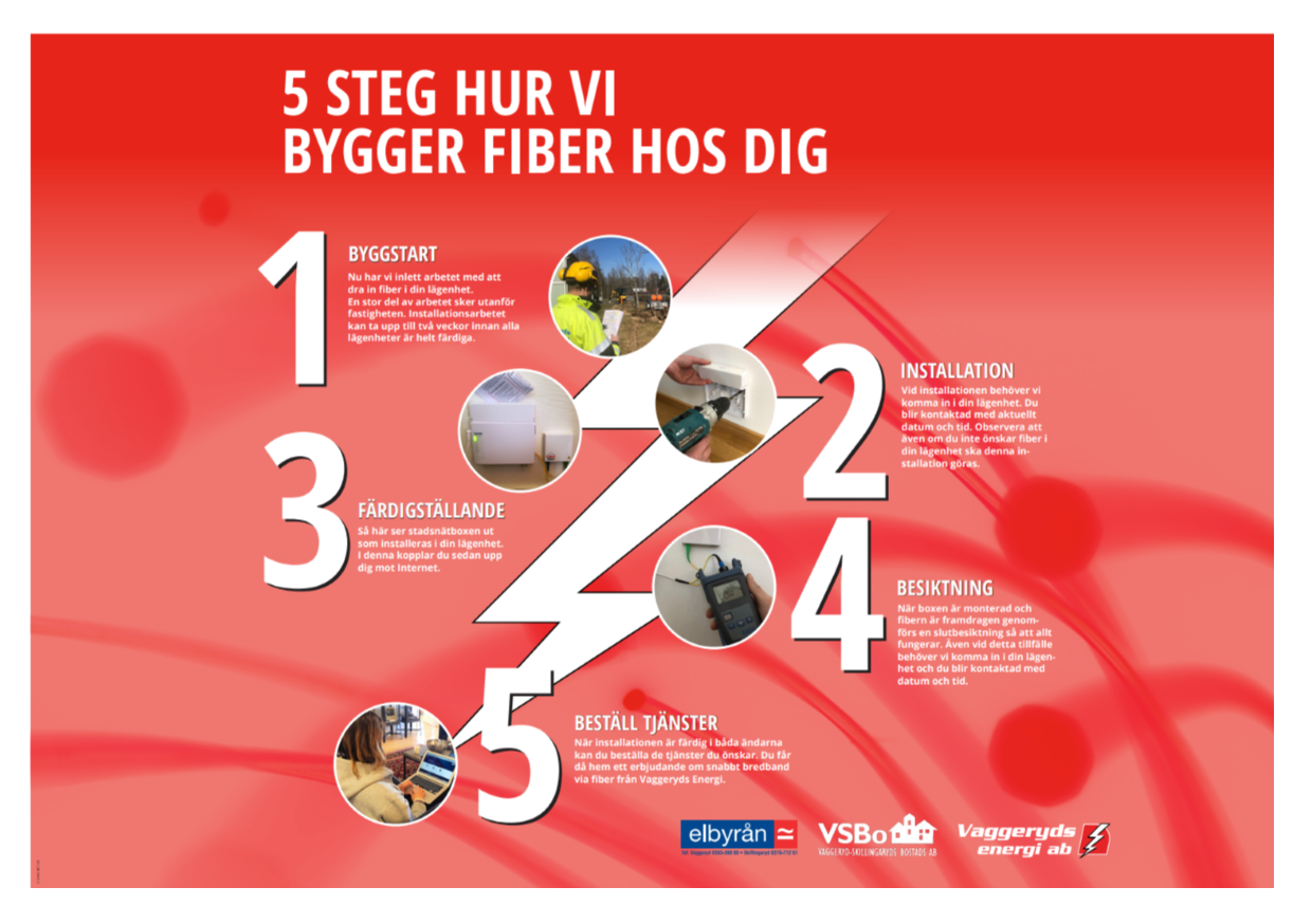 Webb Info Sa Bygger Vi